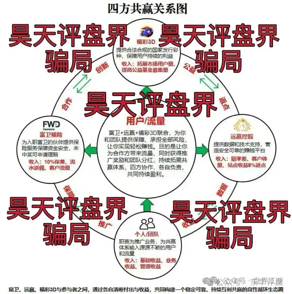 富卫福险(远赢娱乐城)资金盘骗局,套牌正规公司资料搞彩票跟单,号称“亏了包赔”,多次单割,即将崩盘跑路! 富卫福险(远赢娱乐城)资金盘骗局,套牌正规公司资料搞彩票跟单,号称“亏了包赔”,多次单割,即将崩盘跑路!