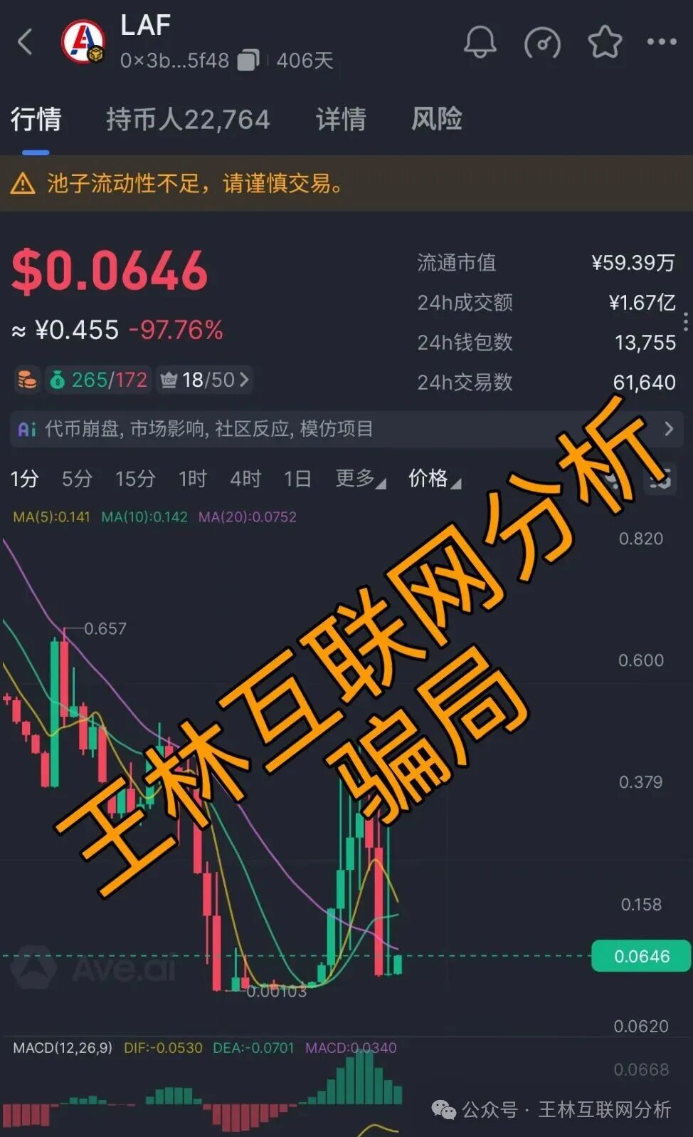 12月23日:赶紧远离!这4个项目都是诈骗,崩盘迹象明显,别再被骗了… 12月23日:赶紧远离!这4个项目都是诈骗,崩盘迹象明显,别再被骗了…