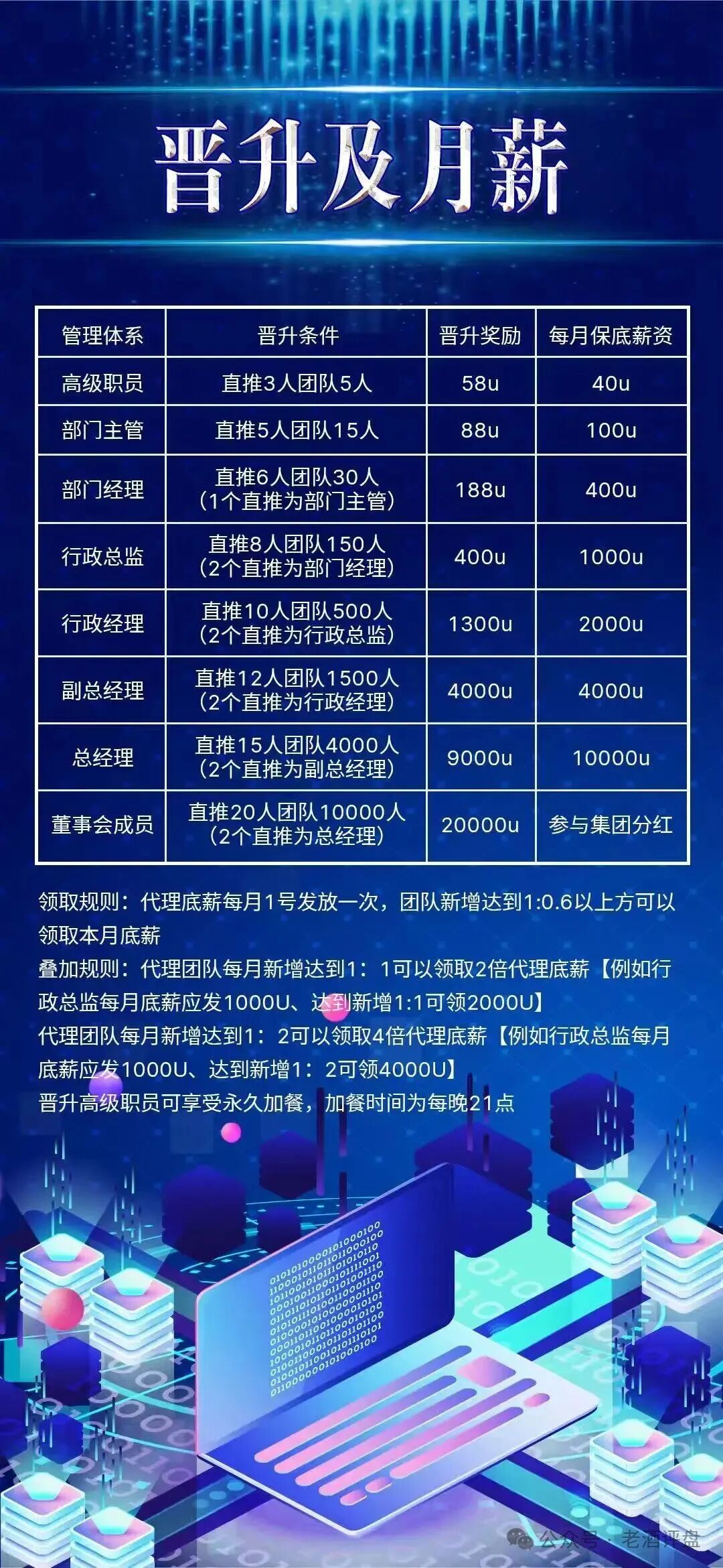 “COINMENA”交易所跟单资金盘照搬鑫慷嘉,拉新 + 包装套路分毫不差! “COINMENA”交易所跟单资金盘照搬鑫慷嘉,拉新 + 包装套路分毫不差!