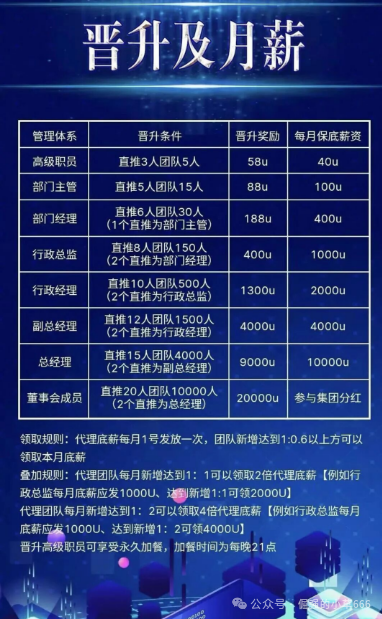 曝光 | COINMENA,远景未来,妙趣艺,佰宜康,HKVAX3.0交易所,香港创科等资金盘诈骗项目即将崩盘跑路,还在参与的赶紧提现撤离,紧急预警! 曝光 | COINMENA,远景未来,妙趣艺,佰宜康,HKVAX3.0交易所,香港创科等资金盘诈骗项目即将崩盘跑路,还在参与的赶紧提现撤离,紧急预警!
