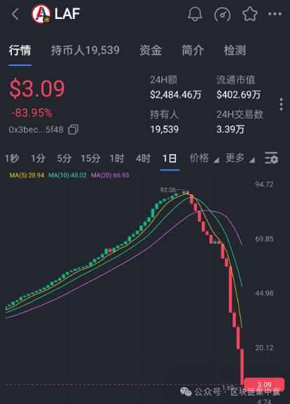 拉菲协议LAF底池被掏空，下一个崩的会是谁？