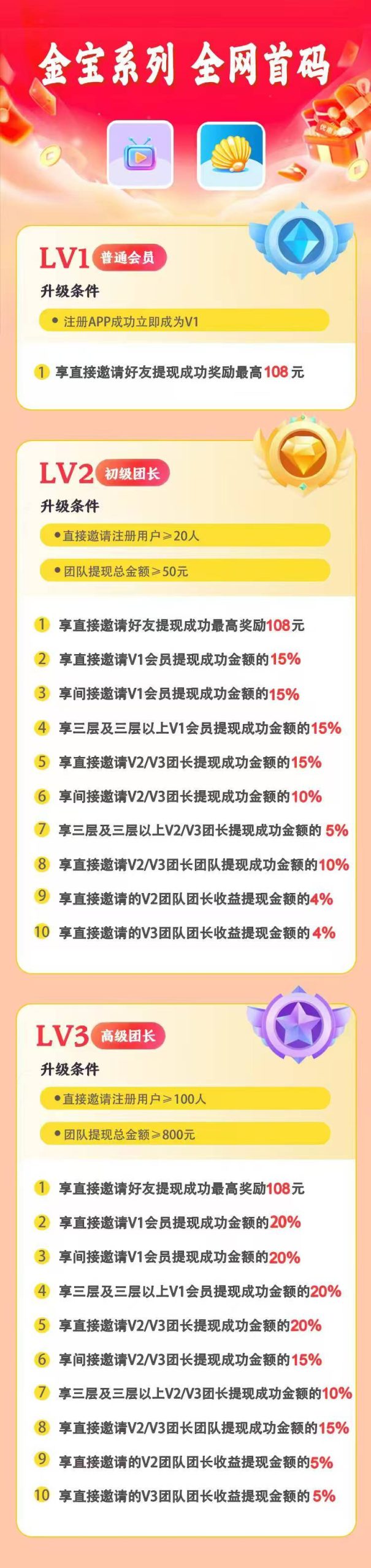 闲时呗首码刚出,零撸天花板 闲时呗首码刚出,零撸天花板