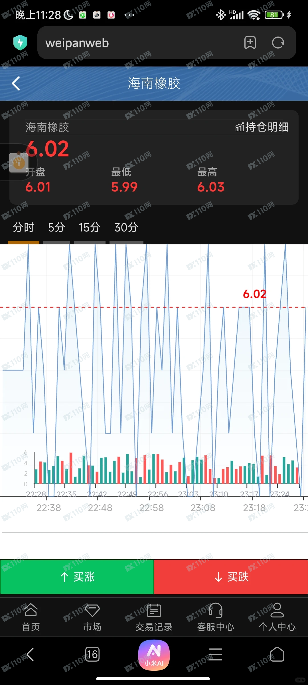 中国保利集团公司杀猪盘