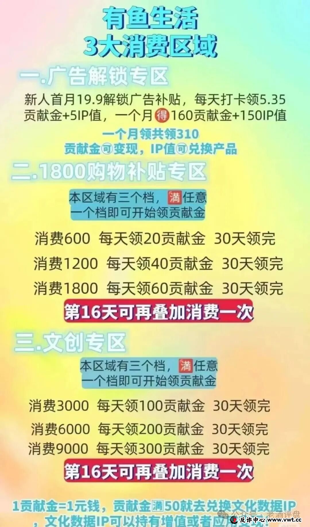 紧急预警！“有鱼生活”商城被曝借文化数据资产名义行资金盘之实