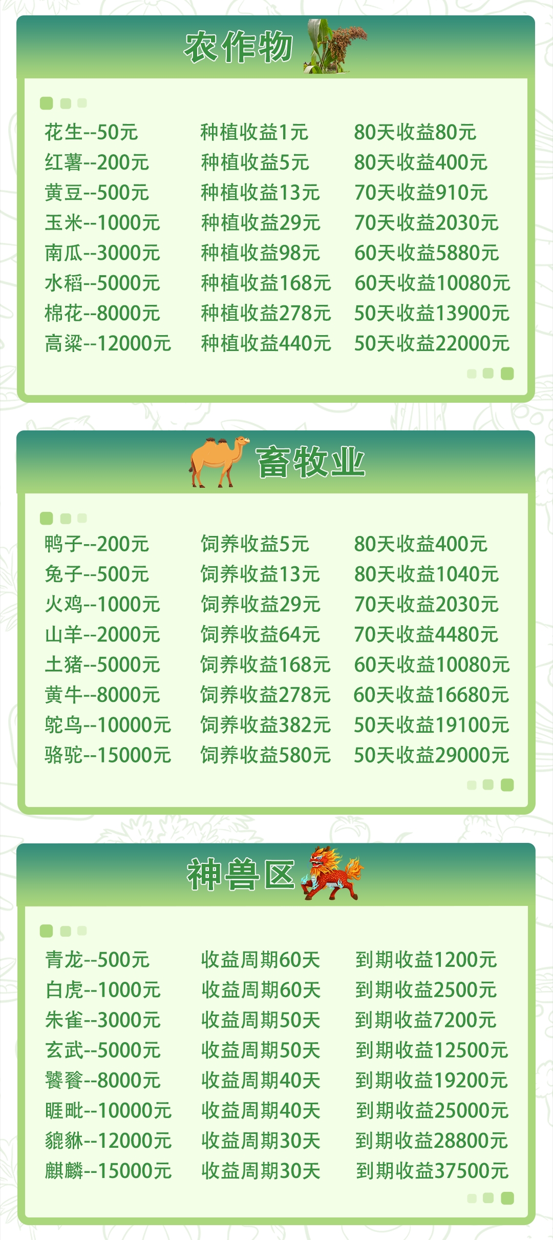 每日可通过推广种植，享受智慧农场带来的现金芬荭