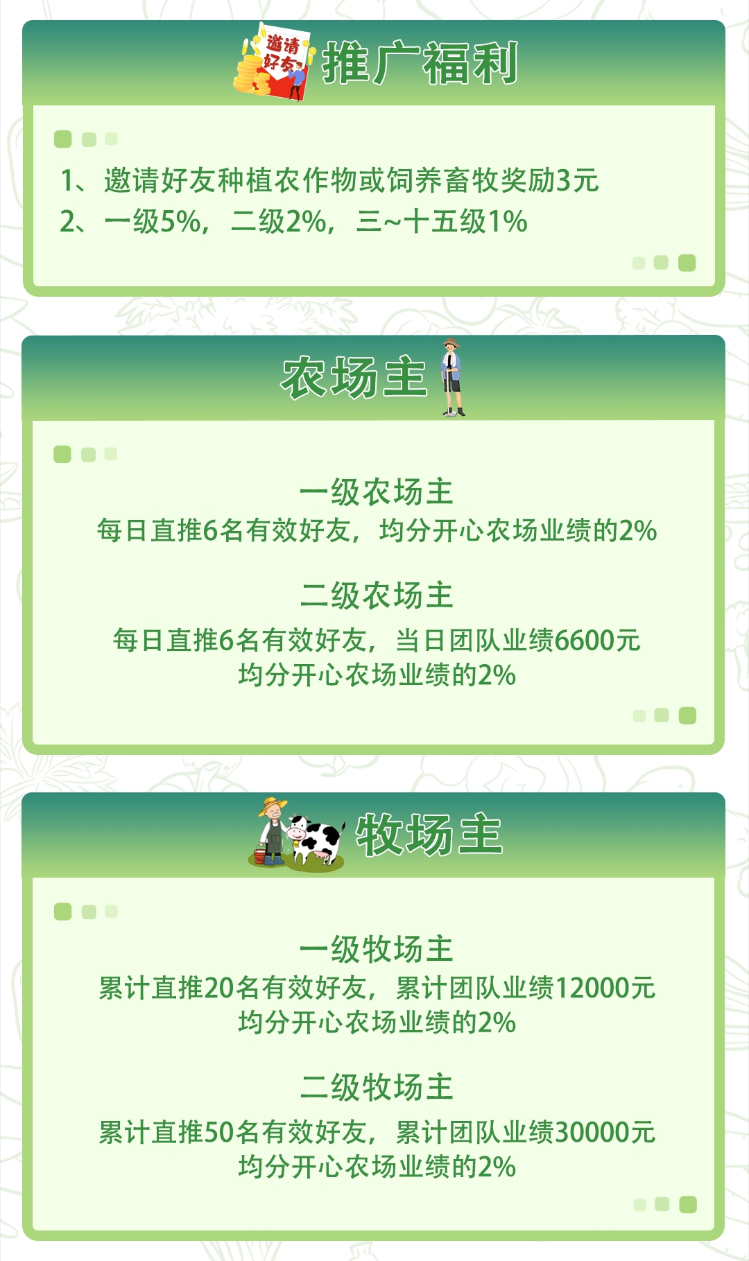 每日可通过推广种植，享受智慧农场带来的现金芬荭