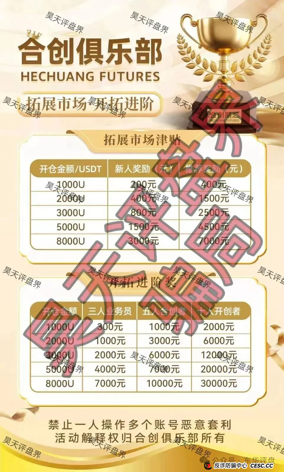 合创期汇（合创俱乐部）期货跟单类资金盘骗局，大量单割会员，高度预警，即