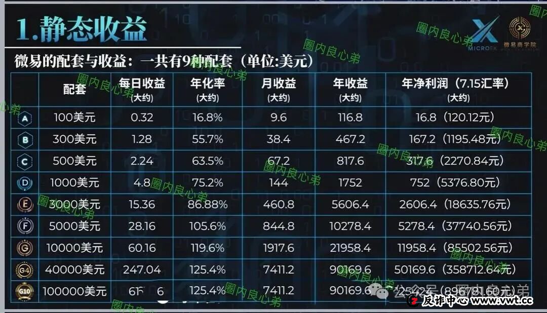 微易AI交易所microex打着AI量化合约幌子，干着非法集资诈骗，目前圈钱数十亿，