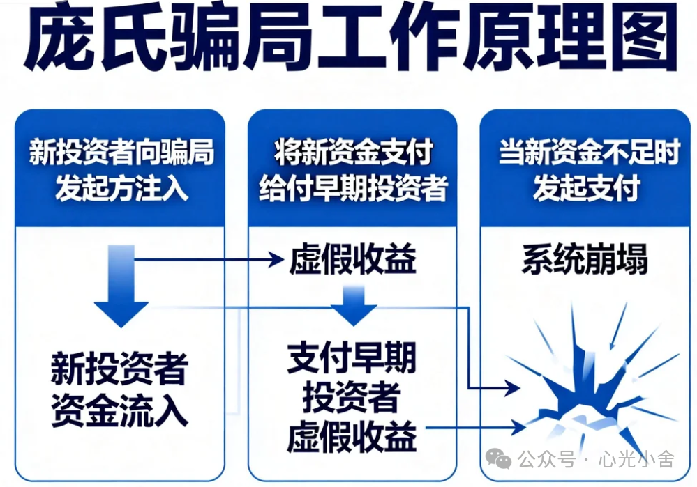 【曝光】拉菲崩了，LAX来了：同一群人，准备再次掏空你的钱包