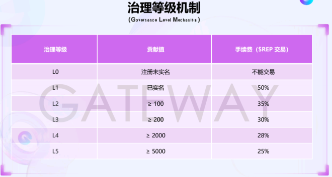 对话一位“链门”参与者:我看到了骗局的四个致命漏洞(2) 对话一位“链门”参与者:我看到了骗局的四个致命漏洞(2)