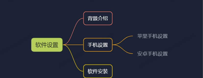 纯干货 号称史上最全TikTok流量变现实操手册,南帆3万字 拆解 Tik Tok流量变现(10) 纯干货 号称史上最全TikTok流量变现实操手册,南帆3万字 拆解 Tik Tok流量变现(10)