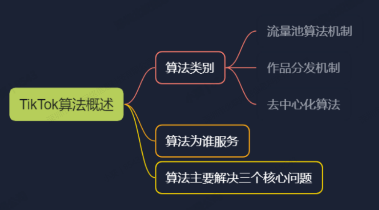 纯干货 号称史上最全TikTok流量变现实操手册,南帆3万字 拆解 Tik Tok流量变现(5) 纯干货 号称史上最全TikTok流量变现实操手册,南帆3万字 拆解 Tik Tok流量变现(5)