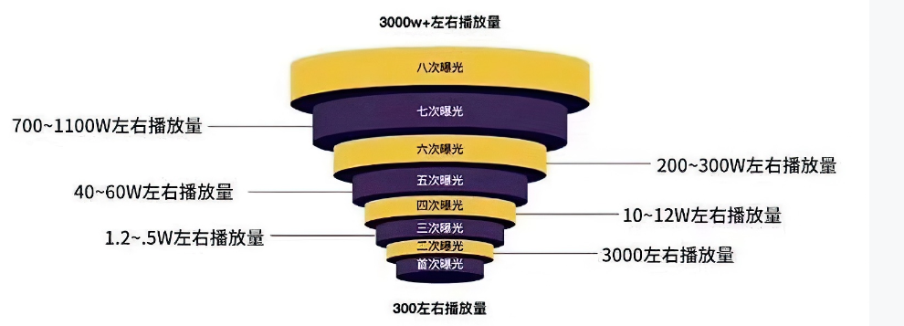纯干货 号称史上最全TikTok流量变现实操手册,南帆3万字 拆解 Tik Tok流量变现(6) 纯干货 号称史上最全TikTok流量变现实操手册,南帆3万字 拆解 Tik Tok流量变现(6)