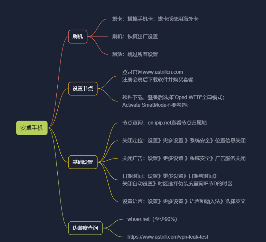 纯干货 号称史上最全TikTok流量变现实操手册,南帆3万字 拆解 Tik Tok流量变现(12) 纯干货 号称史上最全TikTok流量变现实操手册,南帆3万字 拆解 Tik Tok流量变现(12)