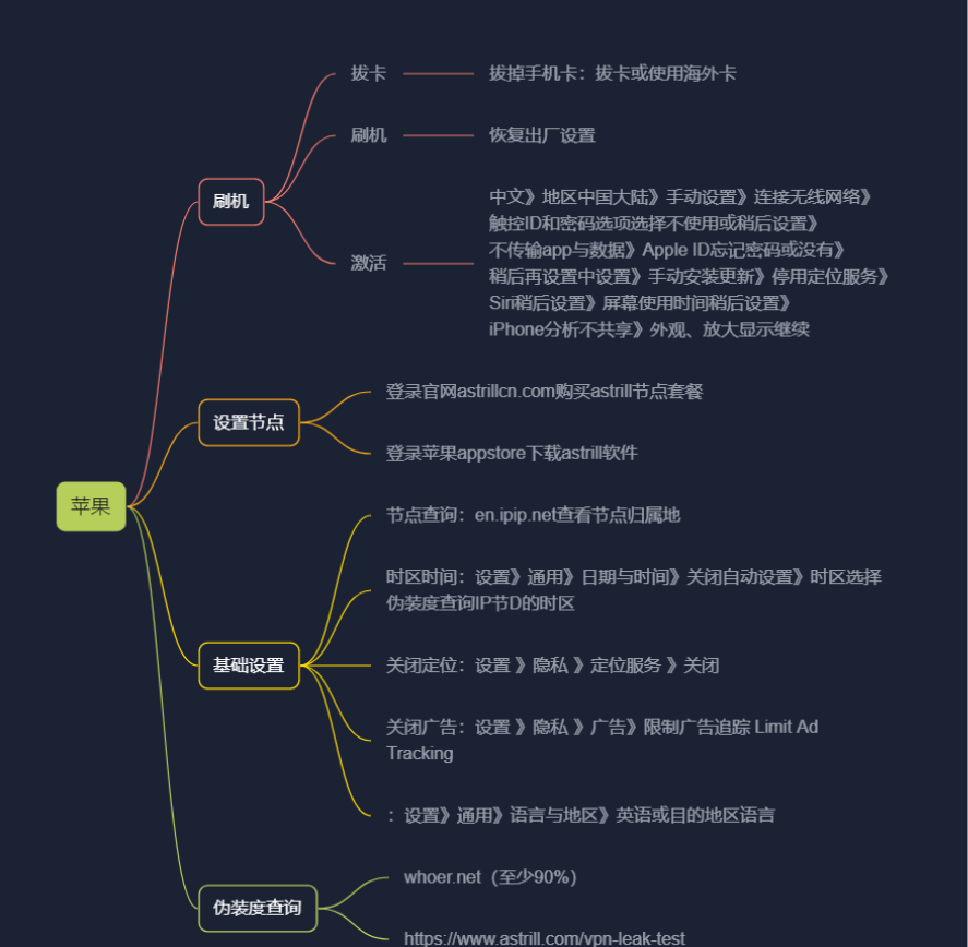 纯干货 号称史上最全TikTok流量变现实操手册,南帆3万字 拆解 Tik Tok流量变现(11) 纯干货 号称史上最全TikTok流量变现实操手册,南帆3万字 拆解 Tik Tok流量变现(11)