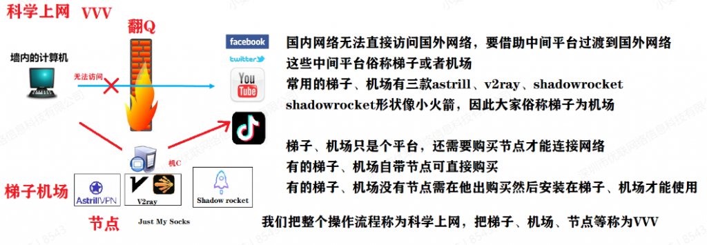 纯干货 号称史上最全TikTok流量变现实操手册,南帆3万字 拆解 Tik Tok流量变现(3) 纯干货 号称史上最全TikTok流量变现实操手册,南帆3万字 拆解 Tik Tok流量变现(3)