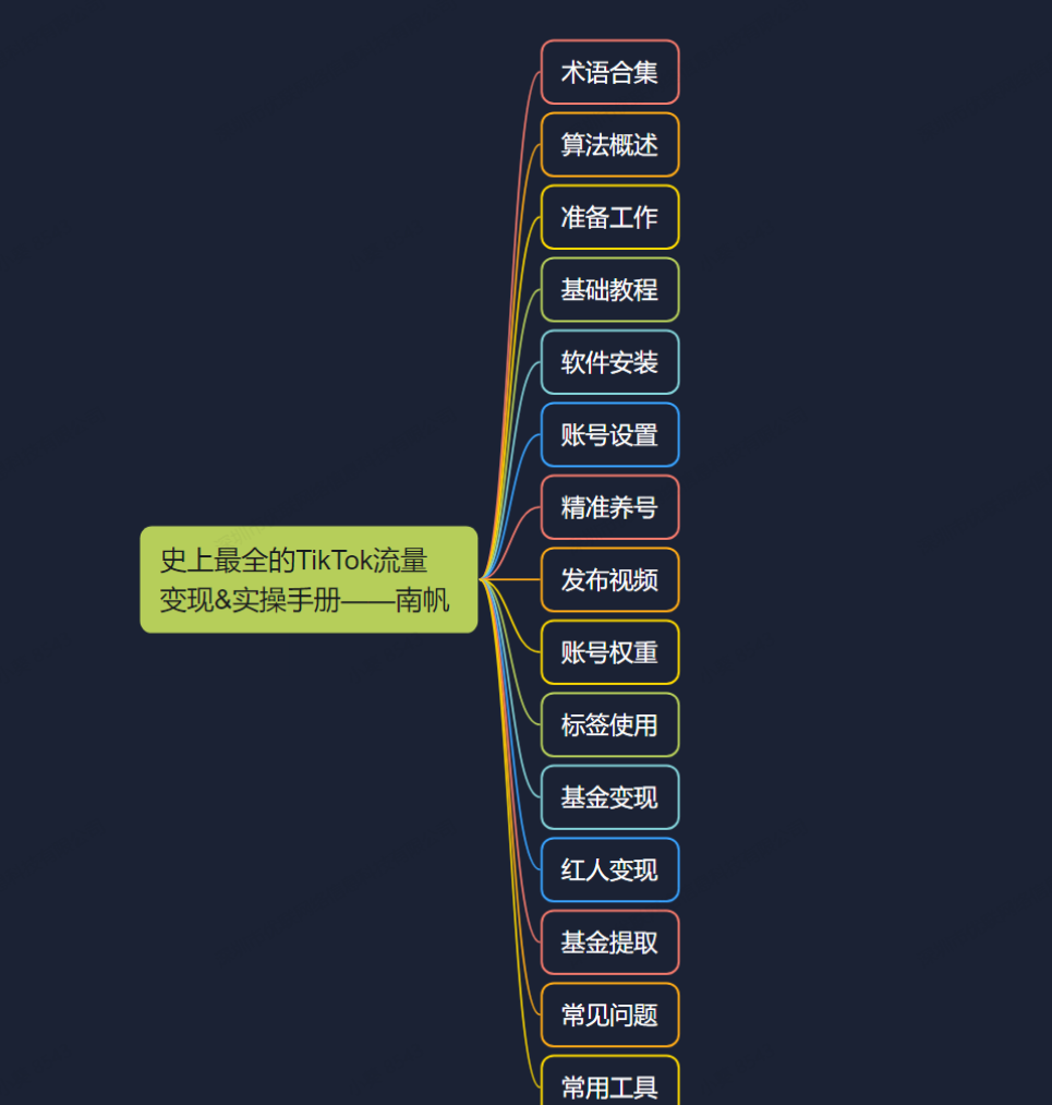 纯干货 号称史上最全TikTok流量变现实操手册,南帆3万字 拆解 Tik Tok流量变现(1) 纯干货 号称史上最全TikTok流量变现实操手册,南帆3万字 拆解 Tik Tok流量变现(1)