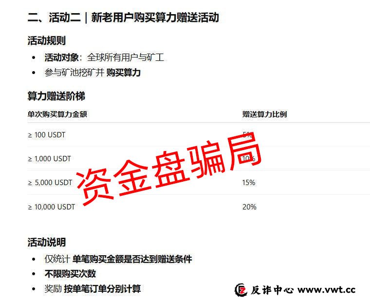 BitNasdaq崩盘倒计时!老李给你算一笔账,看你的钱到底去了哪里(3) BitNasdaq崩盘倒计时!老李给你算一笔账,看你的钱到底去了哪里(3)