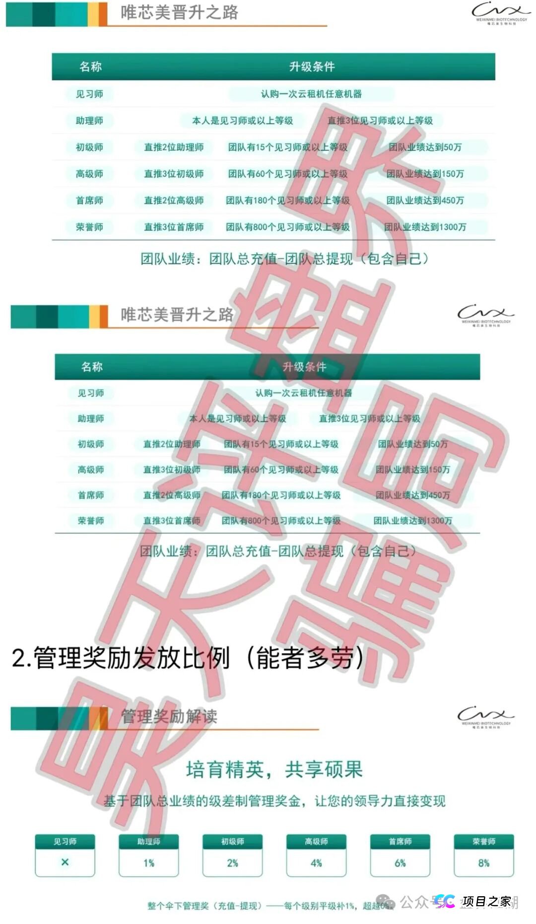 别拿“不知情”当借口！参与“唯芯美”拉人头，你可能已涉嫌犯罪！
