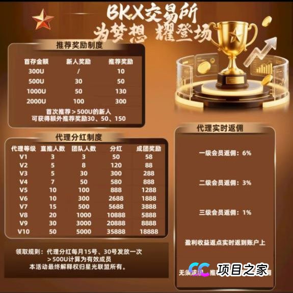 日收益2%？起底“BKX交易所”（星光联盟）的高息陷阱：你的本金正被吞噬