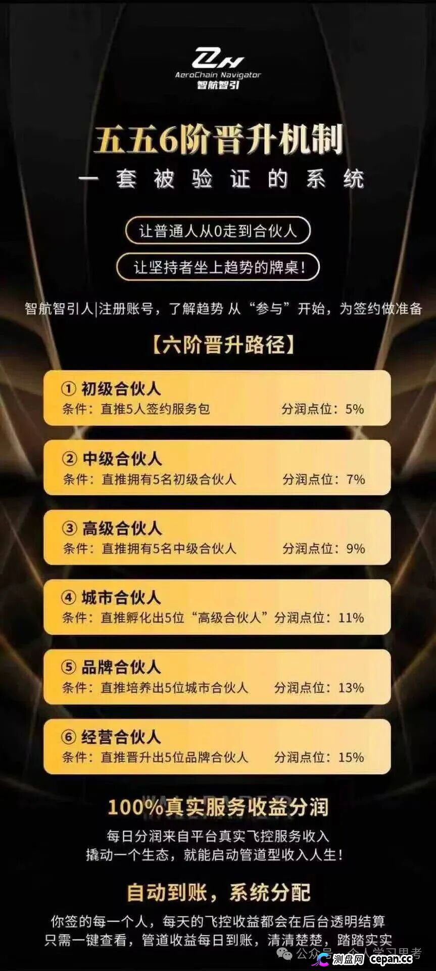 风控:智航视界,蹭低空经济风口的传销资金盘,4月前须全部撤离(5) 风控:智航视界,蹭低空经济风口的传销资金盘,4月前须全部撤离(5)