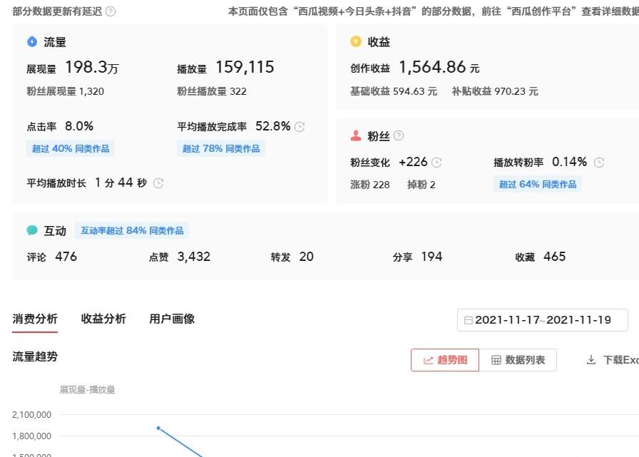 TikTok中视频保姆级教程 TikTok从0到1 TikTok赛道推荐+视频搬运实操指南 全程干货文字版