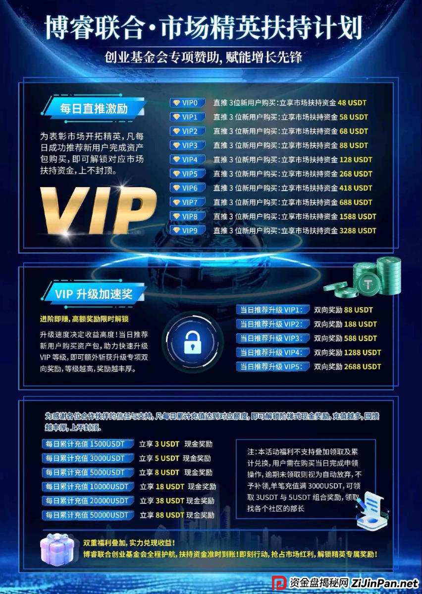 实锤！博睿联合APP数据大起底：你看到的“收益”，只是一串可以随意修改的代码！