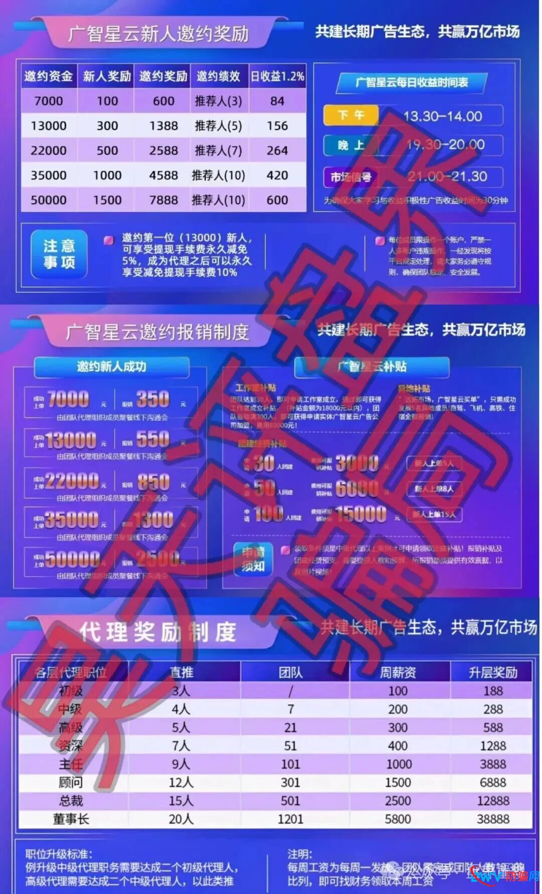 广智星云是柬埔寨资金盘骗局，高度预警，即将崩盘跑路！