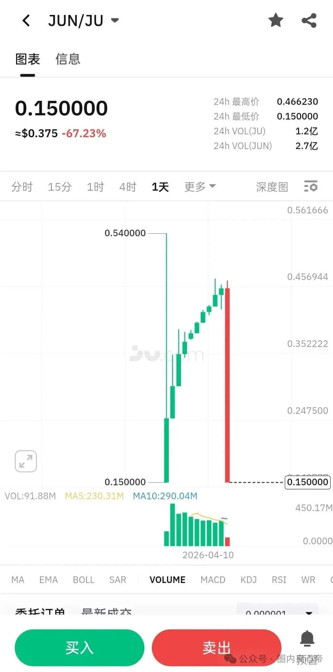 警惕！聚币打新就是资金盘，无数人已血本无归，赶紧远离切勿参与！(3)