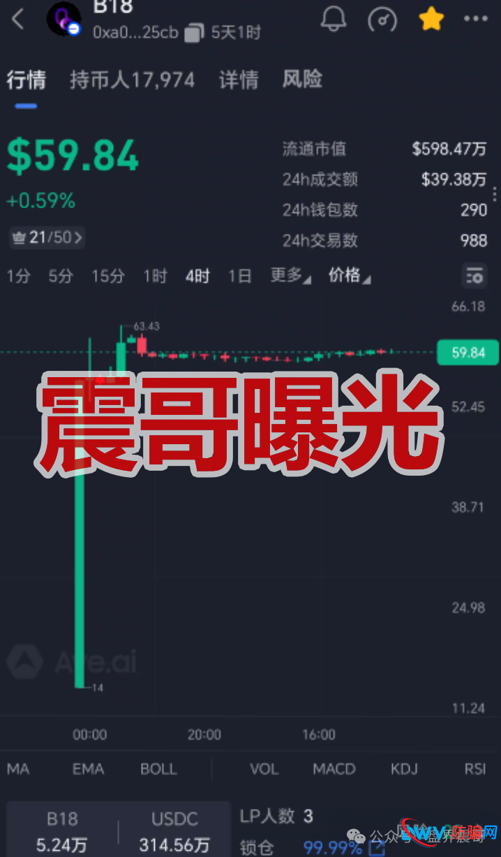 B18链上银行是传销币资金盘骗局，高风险期，一定要远离