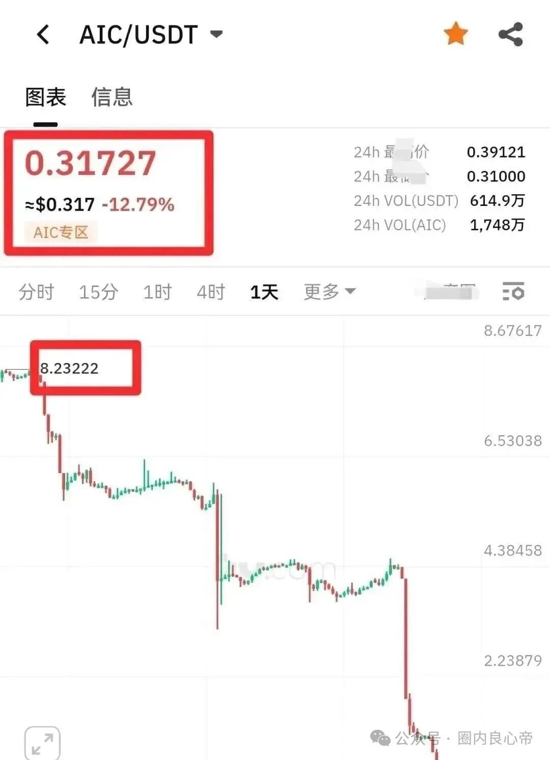 警惕！聚币打新就是资金盘，无数人已血本无归，赶紧远离切勿参与！