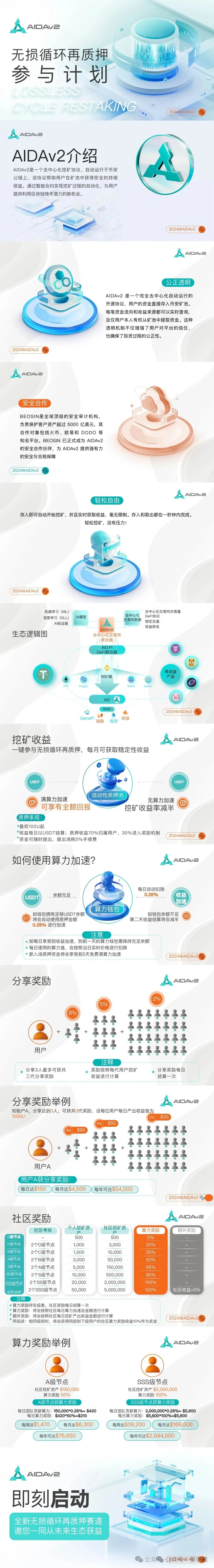 艾达宝 AIDAv2,这么一个币圈资金盘项目,要疯狂投诉,在害怕什么呢?(2) 艾达宝 AIDAv2,这么一个币圈资金盘项目,要疯狂投诉,在害怕什么呢?(2)