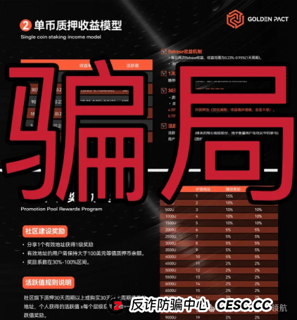 深度起底"黄金协议"资金盘骗局:操盘手的"三盘互保"收割术(2) 深度起底"黄金协议"资金盘骗局:操盘手的"三盘互保"收割术(2)