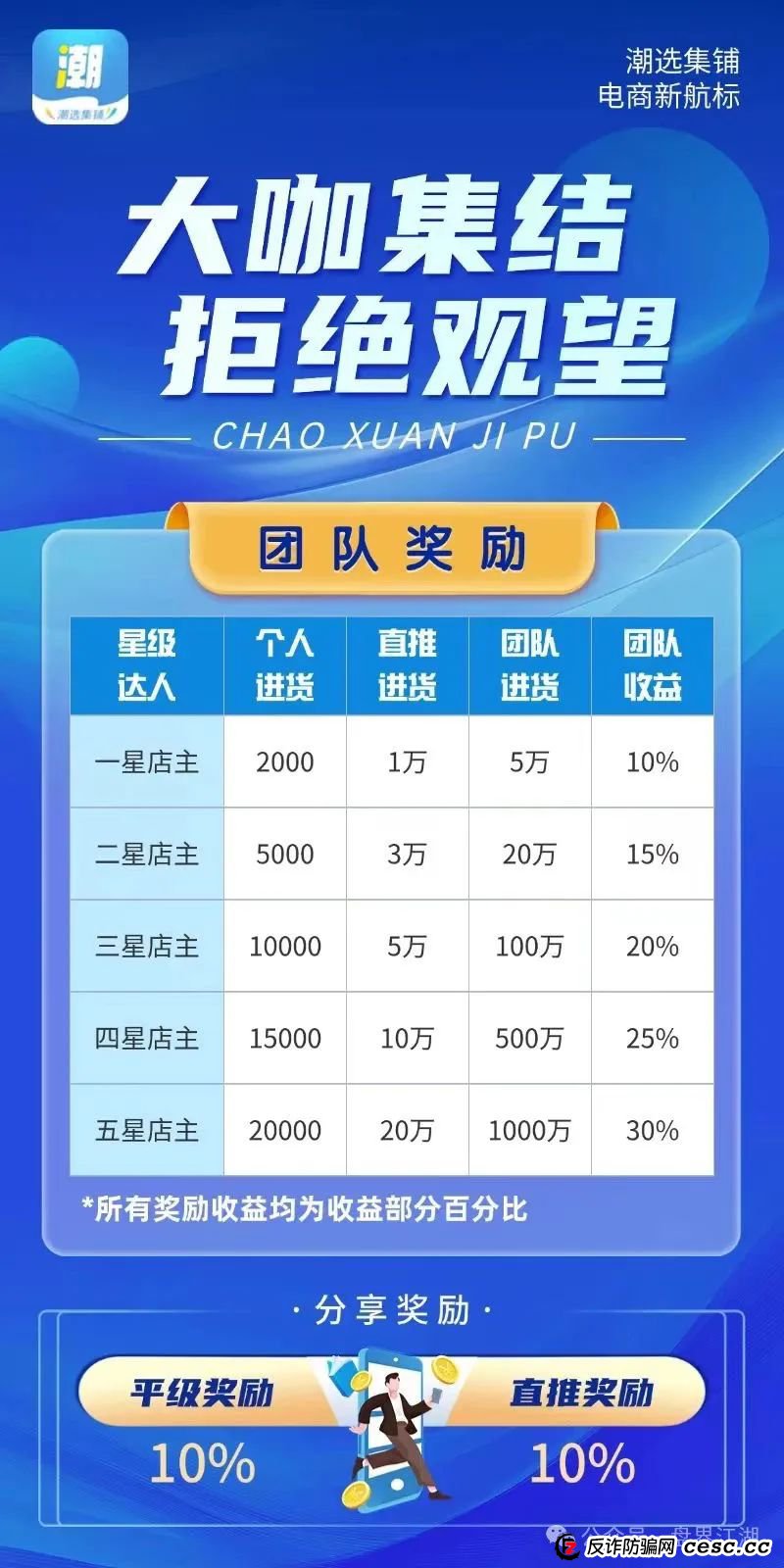 【潮选集铺】又一个分红类资金盘骗局,操盘手曾开盘“一号零食”,高度预警!(2) 【潮选集铺】又一个分红类资金盘骗局,操盘手曾开盘“一号零食”,高度预警!(2)