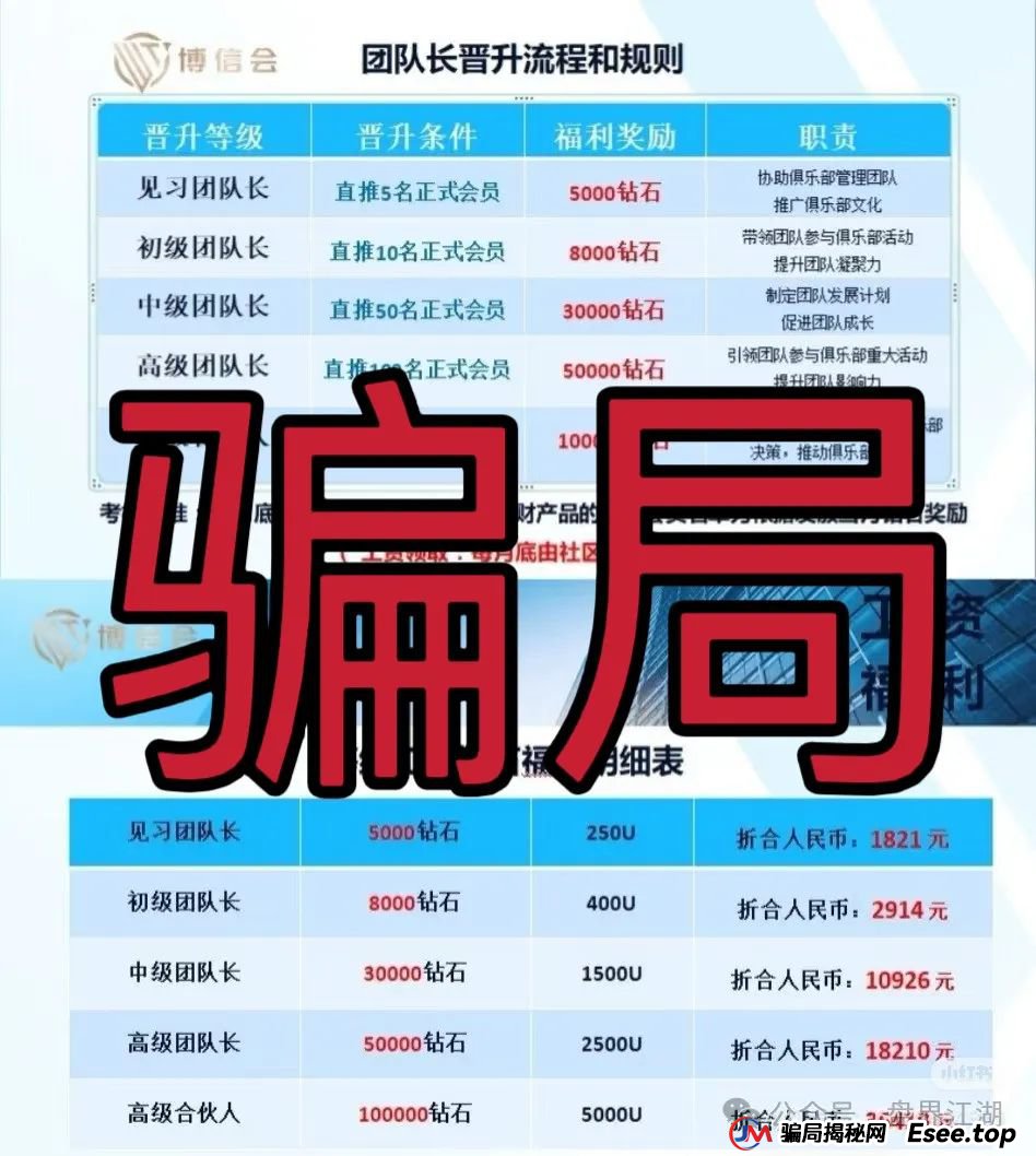 博信会改名晟睿环球典型的资金盘骗局,操盘手圈钱过千万,看见一定要远离!(2) 博信会改名晟睿环球典型的资金盘骗局,操盘手圈钱过千万,看见一定要远离!(2)