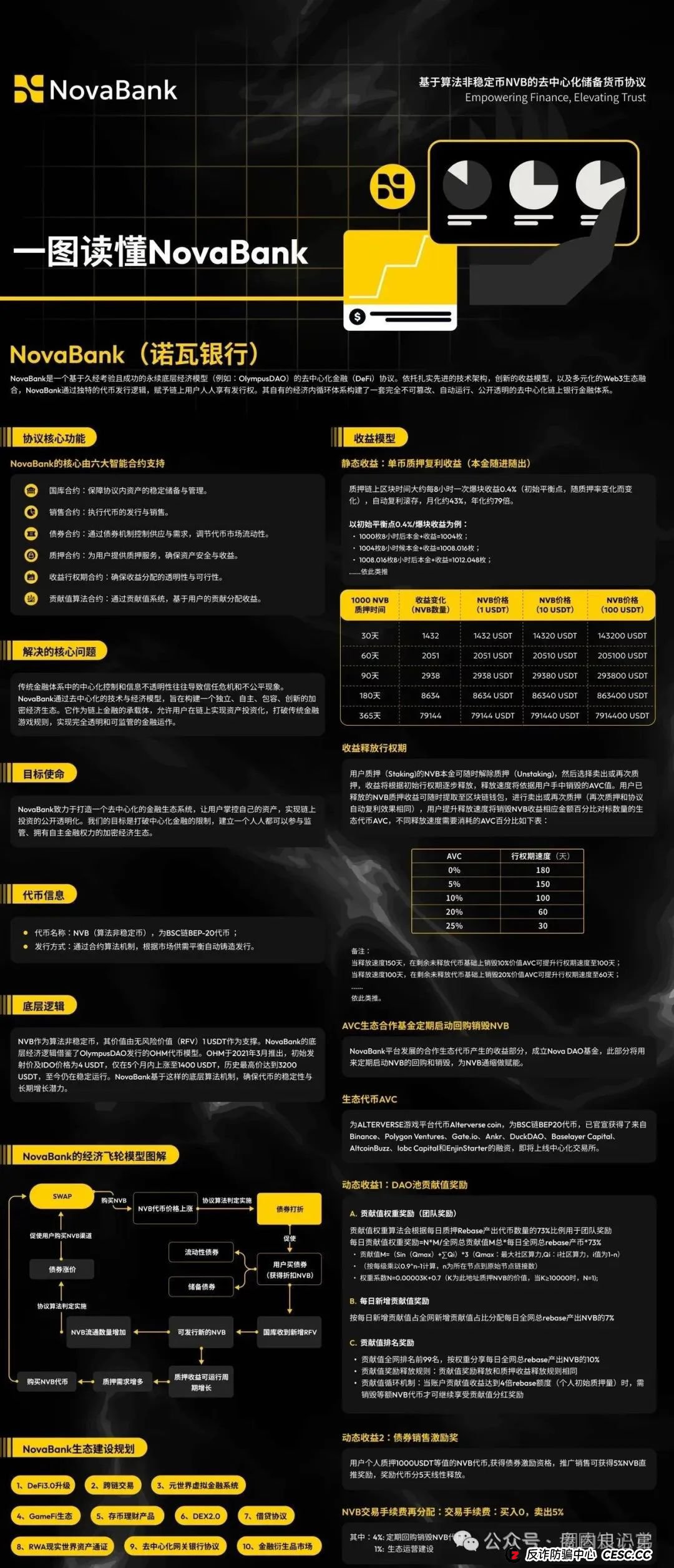 NoveBank诺瓦银行，韭菜的火葬场，币圈资金盘，涉案国内会员7w人，圈钱过亿。(3)