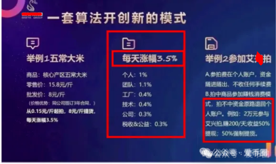 【 预警 】艾兴合的商业模式必然失败,实质是资金盘骗局,崩盘不可避免。(2) 【 预警 】艾兴合的商业模式必然失败,实质是资金盘骗局,崩盘不可避免。(2)