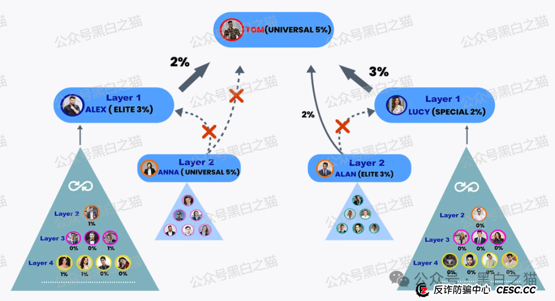 反诈防骗｜“HAHM”哈姆国际传销盘渗入国内，请慎重不要被“钓鱼”......(4)