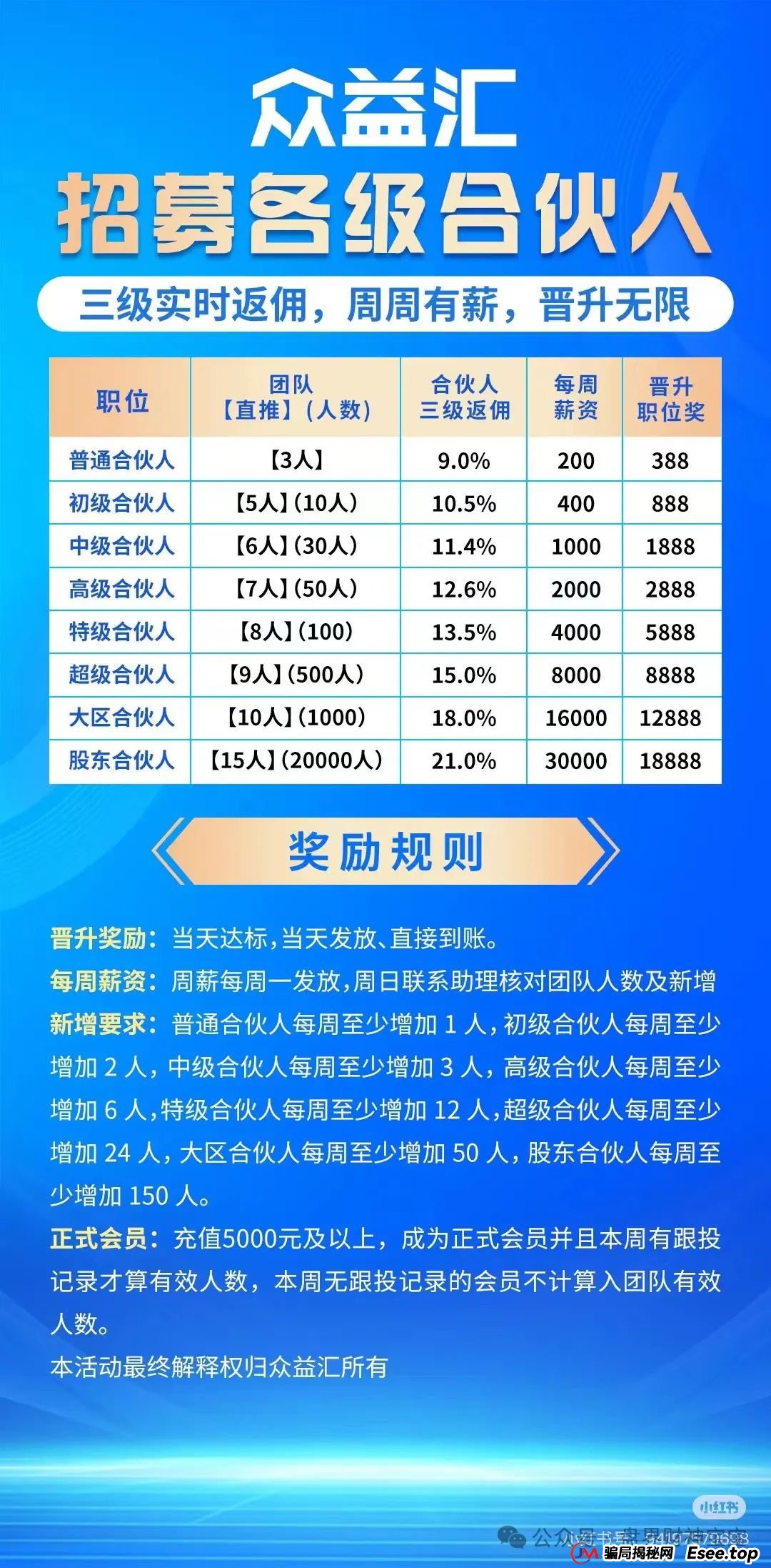 警惕【众益汇】股票跟单骗局:高收益陷阱背后的“一轮圈”项目,看到远离!(4) 警惕【众益汇】股票跟单骗局:高收益陷阱背后的“一轮圈”项目,看到远离!(4)