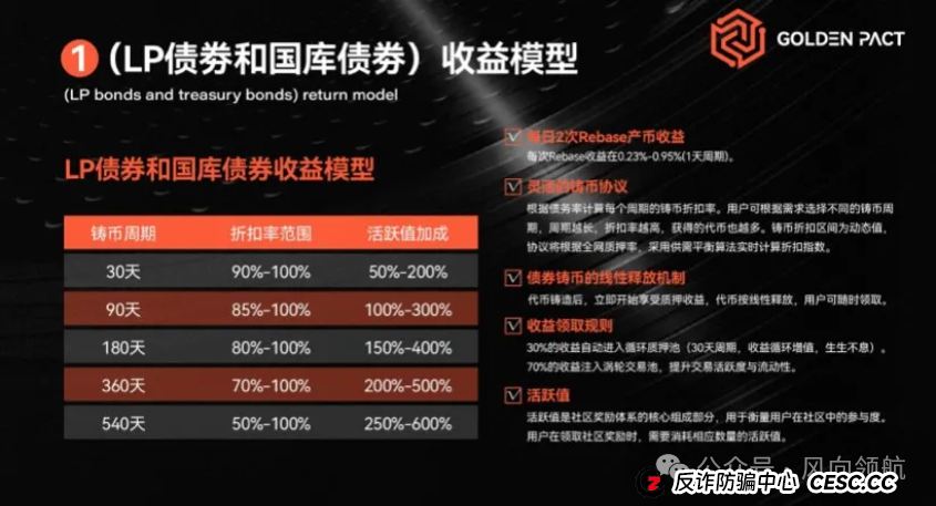 深度起底"黄金协议"资金盘骗局:操盘手的"三盘互保"收割术(1) 深度起底"黄金协议"资金盘骗局:操盘手的"三盘互保"收割术(1)
