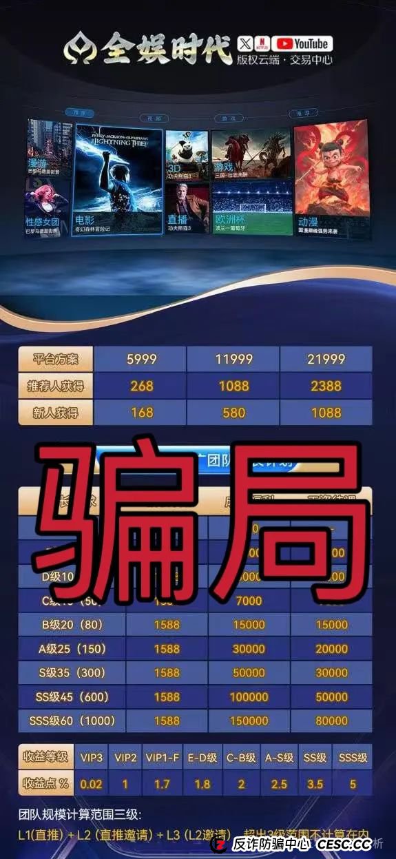 “别碰！这些都是资金盘诈骗项目（全娱时代、艾兴合、马其顿、元大资本），有些已经跑路，别被骗了！(1)