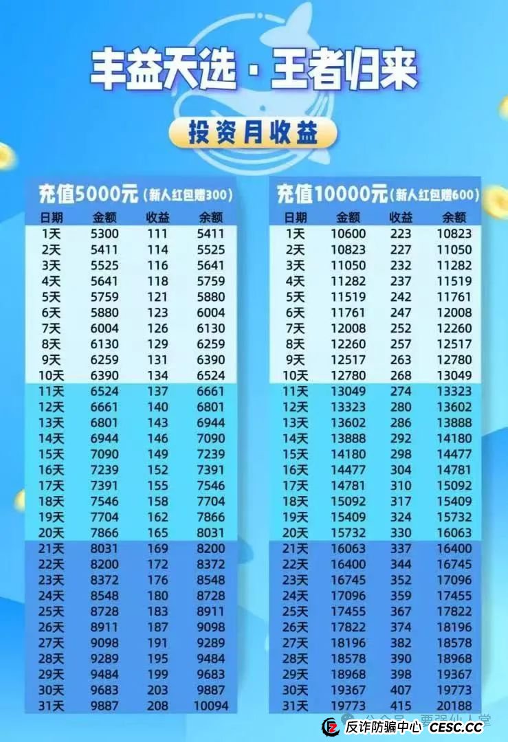曝光一个打着商城模式的分红盘（丰益天选）(1)