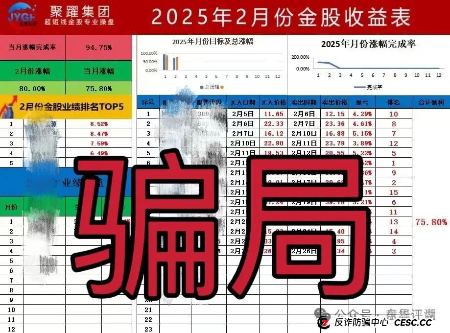 聚躍集团【泰源证券】带单类资金盘骗局，已经开始单割，高度预警，即将崩盘跑路！(4)