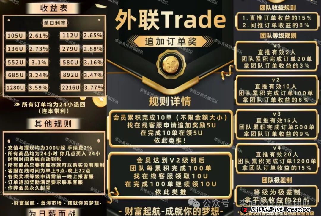 骗子下套了!极度危险!警惕这17个项目涉嫌非法集资、传销诈骗!醒醒吧,别为骗子买单!(3) 骗子下套了!极度危险!警惕这17个项目涉嫌非法集资、传销诈骗!醒醒吧,别为骗子买单!(3)