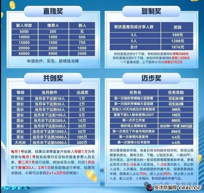 【一翎资本】股票跟单类资金盘骗局，由于泡沫太大目前已经开始单割，高度预警，即将崩盘跑路！(1)