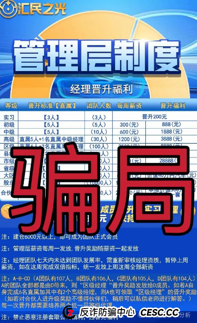 曝光＂汇民之光＂这个打着股票跟单旗号的资金盘，现在已经露出了狐狸尾巴，开始大量单割韭菜了！(1)