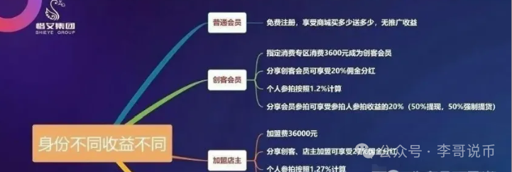 艾兴合抢拍商城互助盘,被举报即将崩盘!(3) 艾兴合抢拍商城互助盘,被举报即将崩盘!(3)