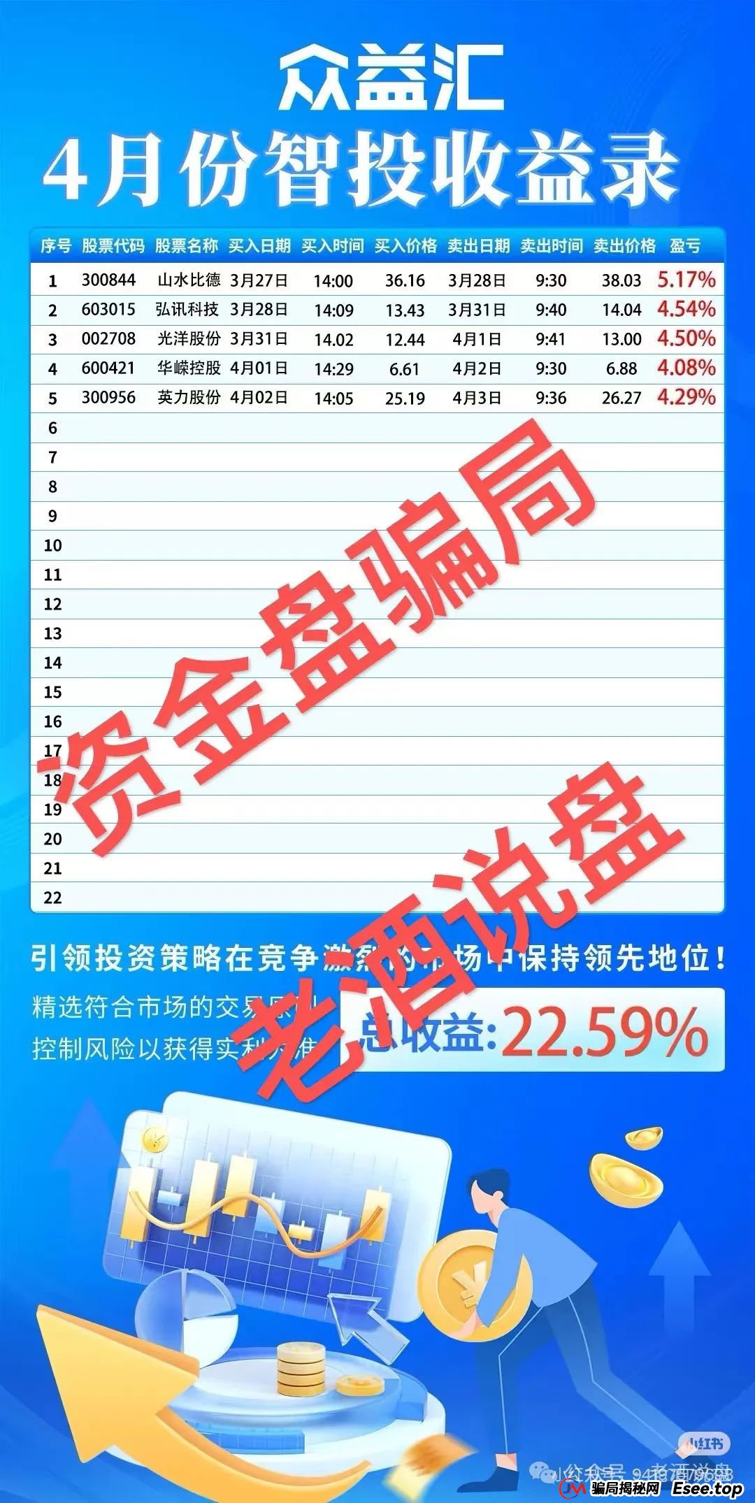 【众益汇】股票跟单骗局,即将进入锁仓阶段!下一步就是崩盘跑路,趁现在赶紧下车!!(5) 【众益汇】股票跟单骗局,即将进入锁仓阶段!下一步就是崩盘跑路,趁现在赶紧下车!!(5)