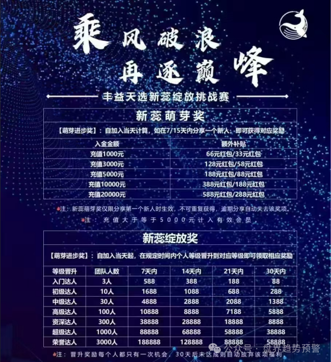 丰益天选开始收割！新用户平移等待收割，老用户血本无归(4)
