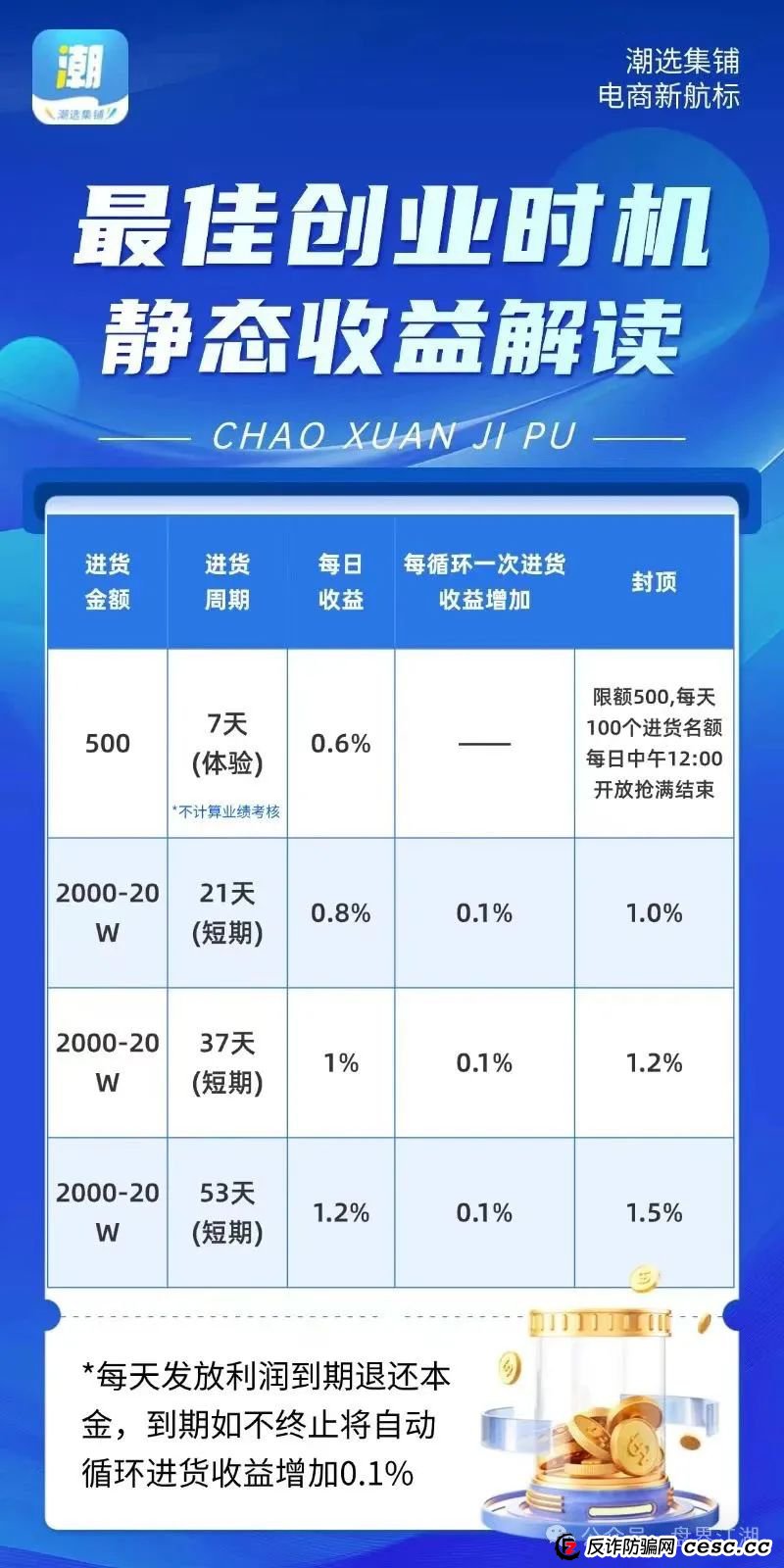 【潮选集铺】又一个分红类资金盘骗局,操盘手曾开盘“一号零食”,高度预警!(1) 【潮选集铺】又一个分红类资金盘骗局,操盘手曾开盘“一号零食”,高度预警!(1)